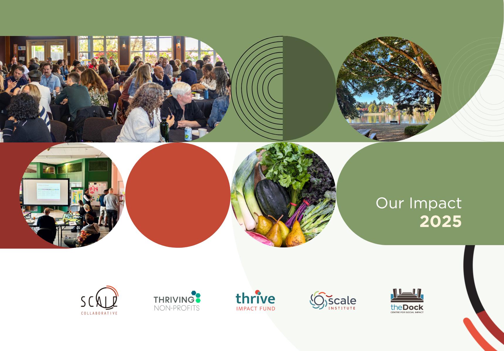2025 Scale Collaborative Impact Report